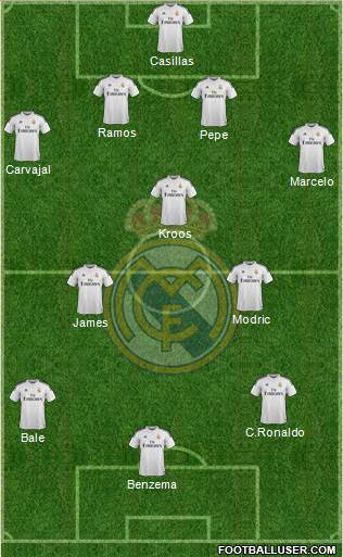 Real Madrid C.F. Formation 2015