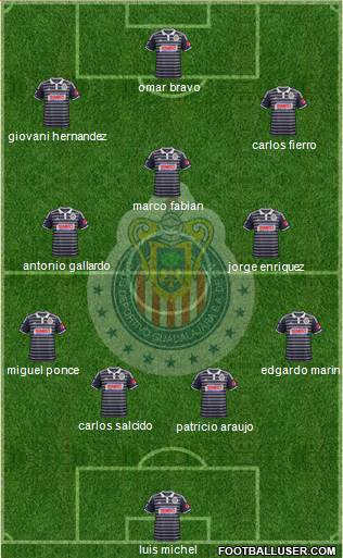 Club Guadalajara Formation 2015
