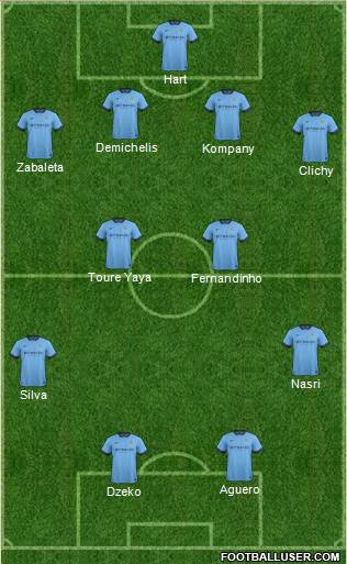 Manchester City Formation 2015