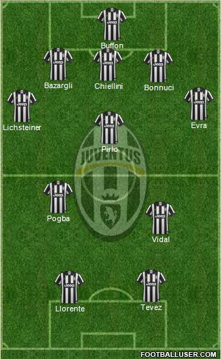 Juventus Formation 2015