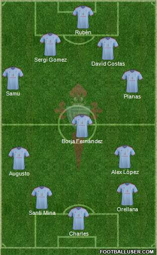 R.C. Celta S.A.D. Formation 2015