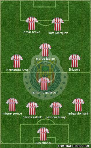 Club Guadalajara Formation 2015