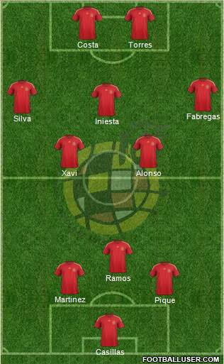 Spain Formation 2015