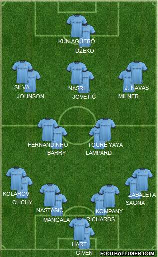 Manchester City Formation 2015
