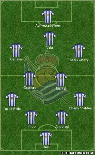 Real Sociedad S.A.D. Formation 2015