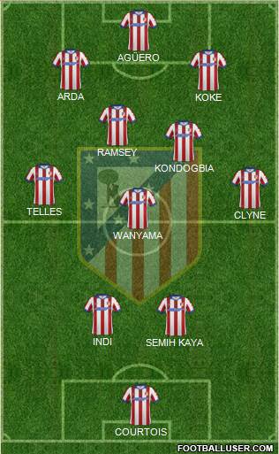 C. Atlético Madrid S.A.D. Formation 2015
