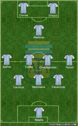 Argentina Formation 2015