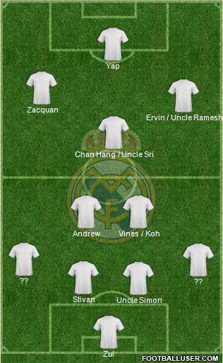 Real Madrid C.F. Formation 2015