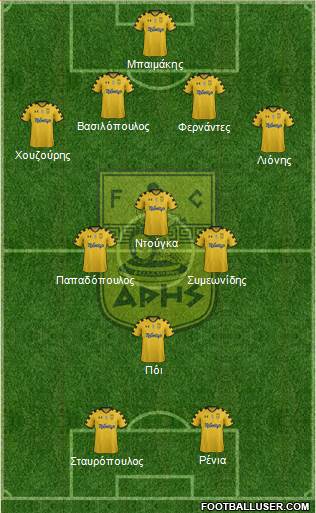 AS Aris Salonika Formation 2015