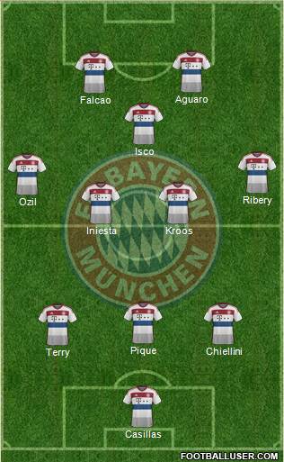 FC Bayern München Formation 2015