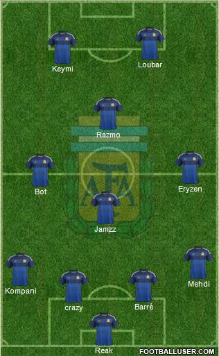 Argentina Formation 2015