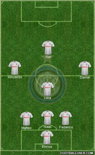 F.C. Internazionale Formation 2015
