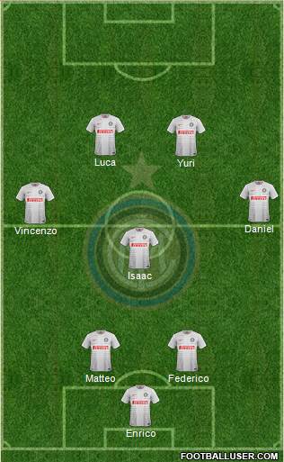 F.C. Internazionale Formation 2015