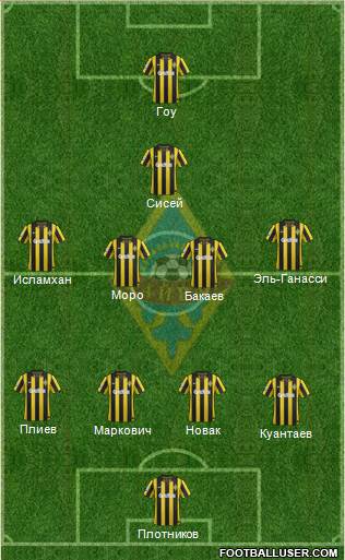 Kairat Almaty Formation 2015