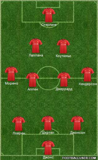 Liverpool Formation 2015