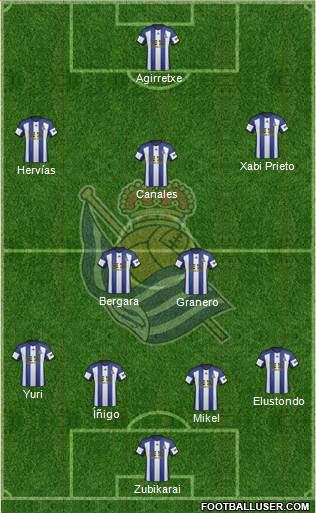 Real Sociedad S.A.D. Formation 2015