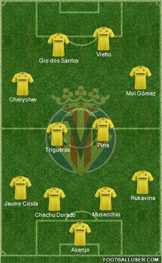 Villarreal C.F., S.A.D. Formation 2015
