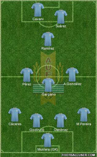 Uruguay Formation 2015