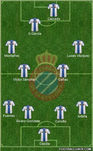 R.C.D. Espanyol de Barcelona S.A.D. Formation 2015
