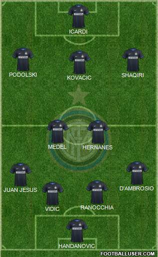 F.C. Internazionale Formation 2015