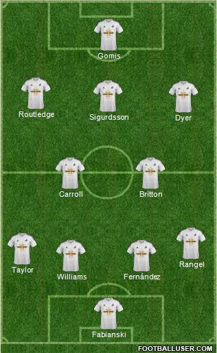 Swansea City Formation 2015