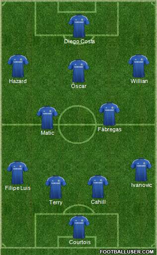Chelsea Formation 2015