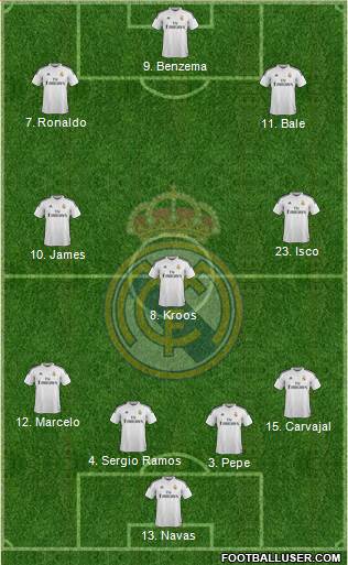 Real Madrid C.F. Formation 2015