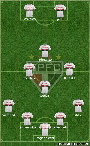 São Paulo FC Formation 2015