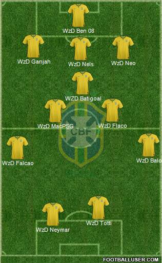 Brazil Formation 2015