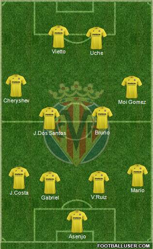 Villarreal C.F., S.A.D. Formation 2015