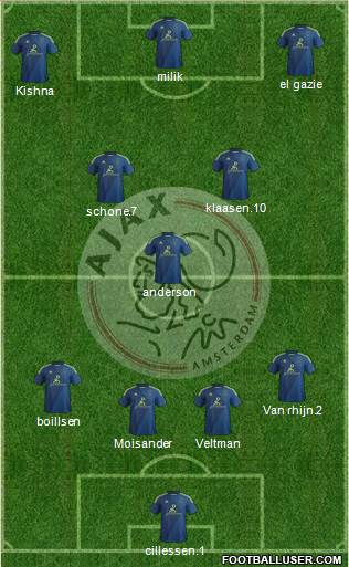 AFC Ajax Formation 2015