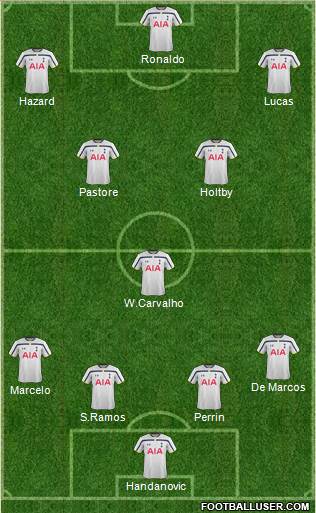 Tottenham Hotspur Formation 2015
