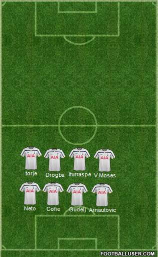 Tottenham Hotspur Formation 2015