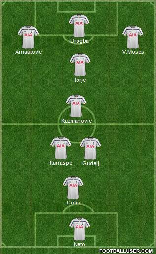 Tottenham Hotspur Formation 2015