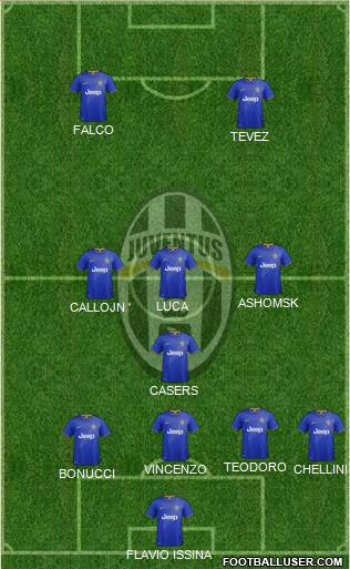 Juventus Formation 2015