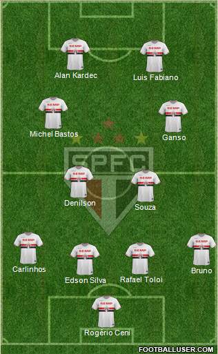 São Paulo FC Formation 2015