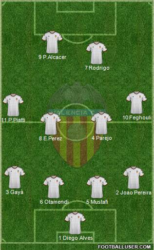 Valencia C.F., S.A.D. Formation 2015