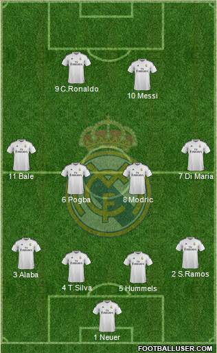 Real Madrid C.F. Formation 2015