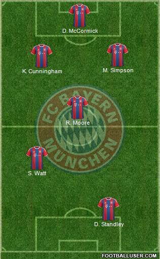 FC Bayern München Formation 2015