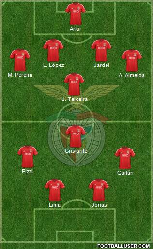 Sport Lisboa e Benfica - SAD Formation 2015