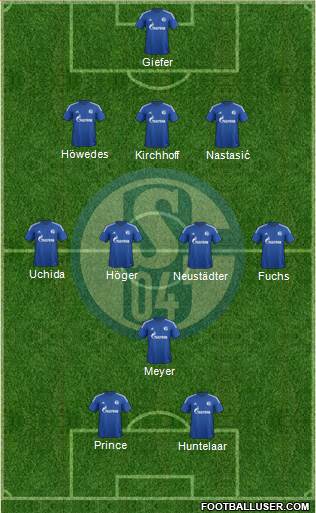 FC Schalke 04 Formation 2015