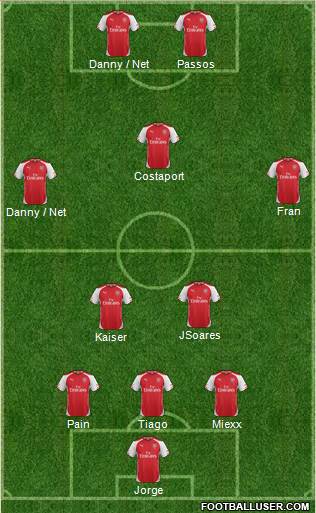 Arsenal Formation 2015