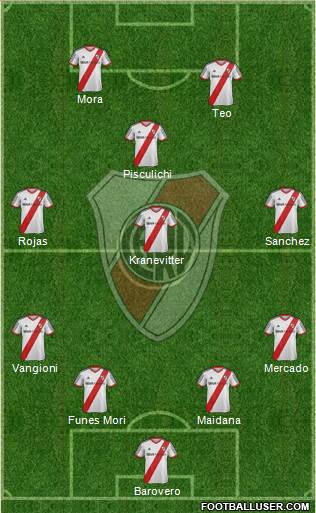 River Plate Formation 2015