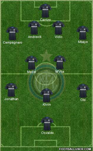 F.C. Internazionale Formation 2015
