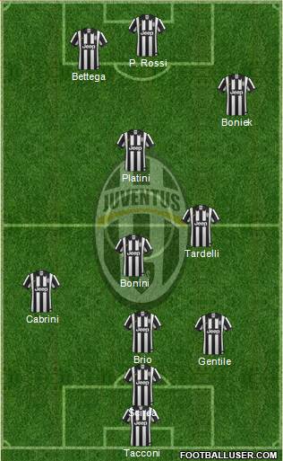 Juventus Formation 2015