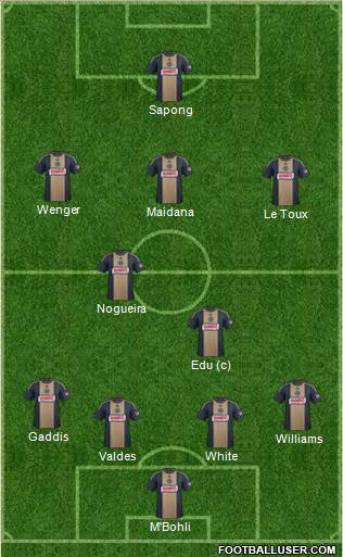 Philadelphia Union Formation 2015