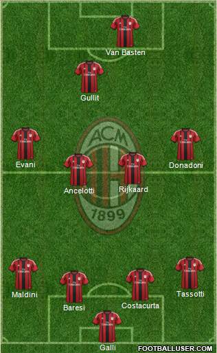 A.C. Milan Formation 2015