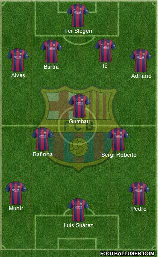 F.C. Barcelona Formation 2015