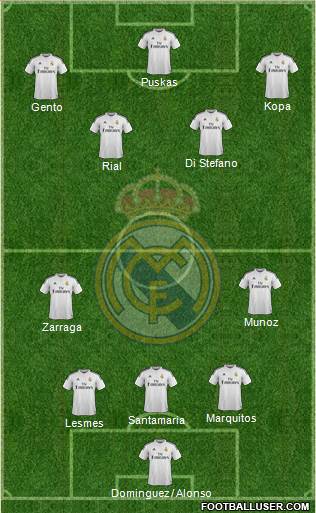 Real Madrid C.F. Formation 2015