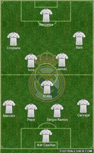 Real Madrid C.F. Formation 2015